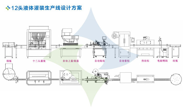 十二頭直流式液體灌裝生產線