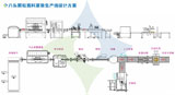 八頭顆粒醬料灌裝生產線