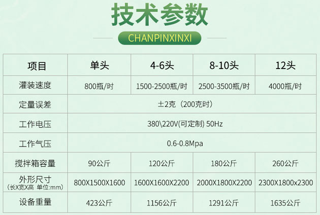 剁椒醬灌裝機,全自動剁椒醬灌裝機設備,剁辣椒灌裝生產線