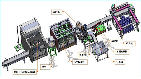 石家莊灌裝機設備生產廠家實拍圖