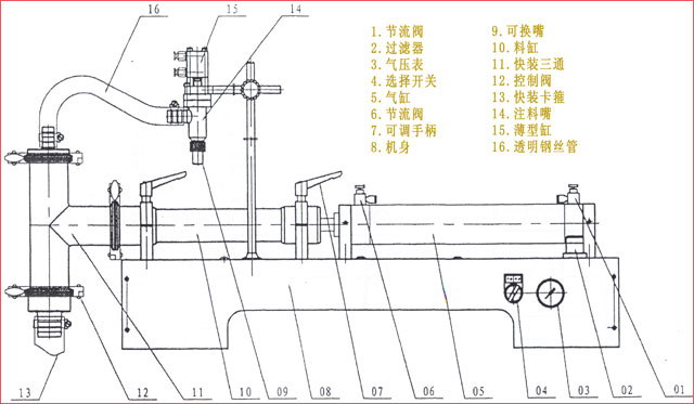 DY單頭洗衣液灌裝機