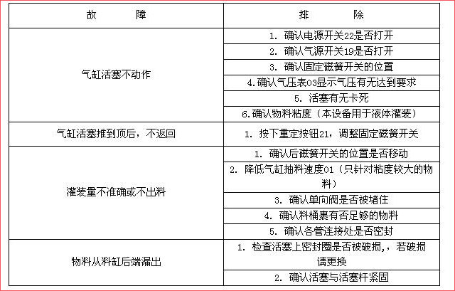 DY單頭洗衣液灌裝機